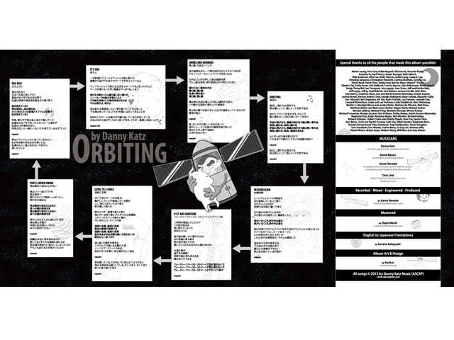  Orbiting